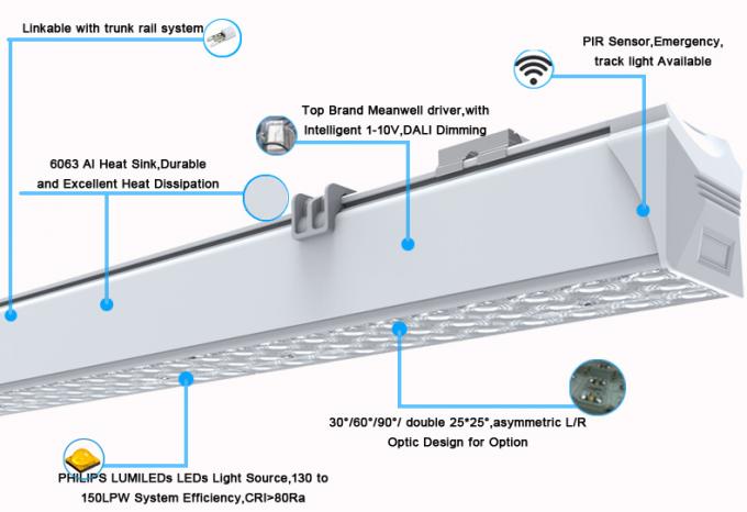 70W γραμμικό ελαφρύ προσάρτημα των οδηγήσεων υπεραγορών φωτισμού 130Lm/W των συνδέσιμων οδηγήσεων γραμμικό